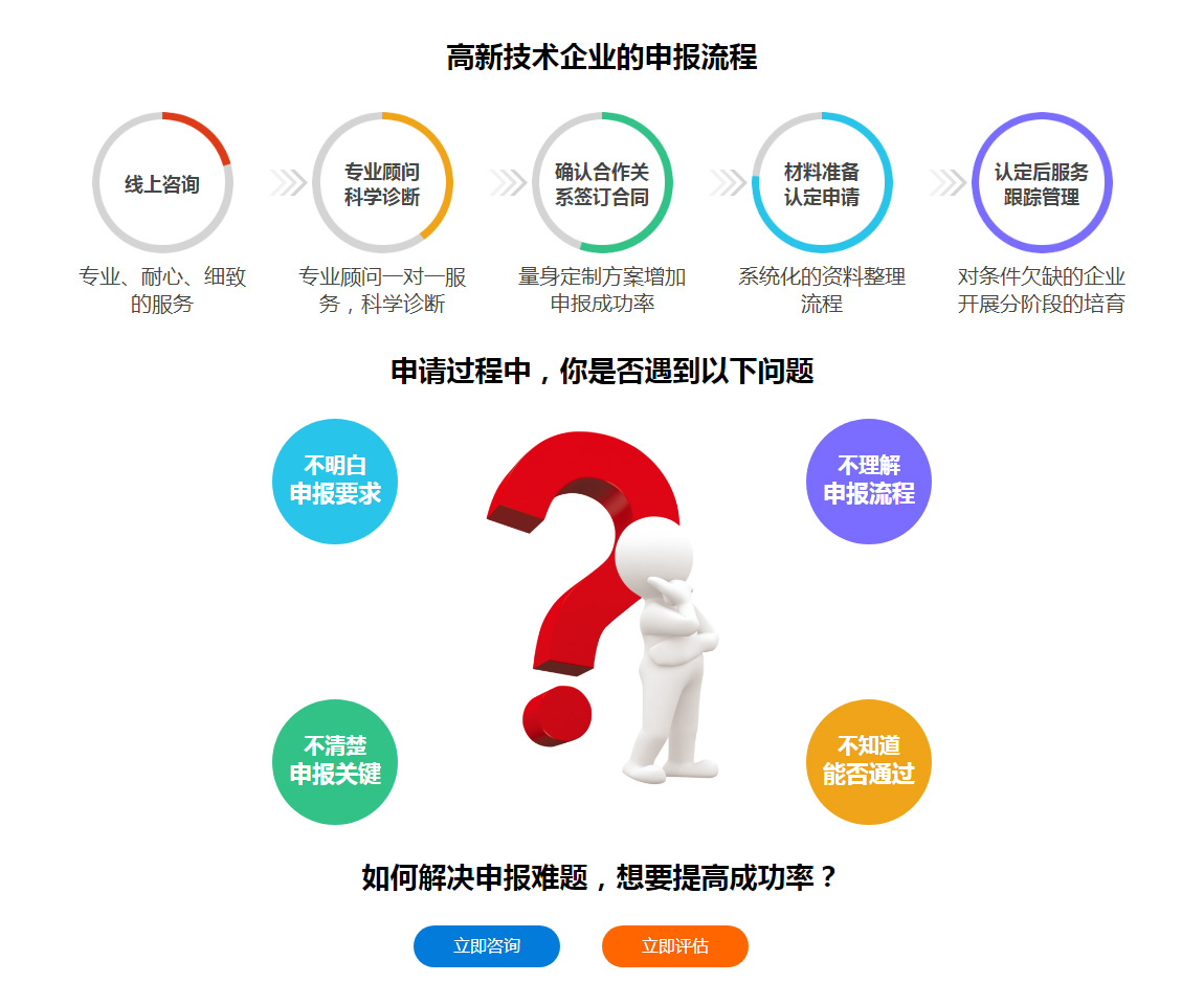 广东省高新技术企业申报2022马上要开始啦，快来看看你企业是否做好了准备？