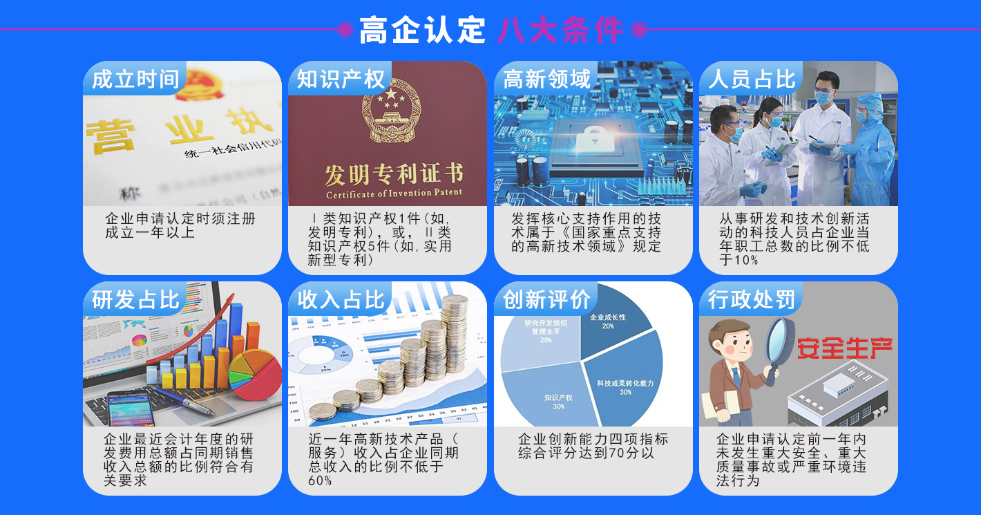高新企业申请补贴需要什么条件？