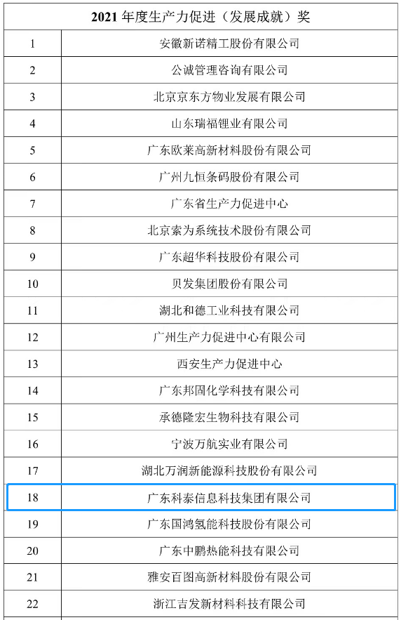 九游会荣获中国生产力促进中心协会2021年度“生产力促进(发展成就)奖”