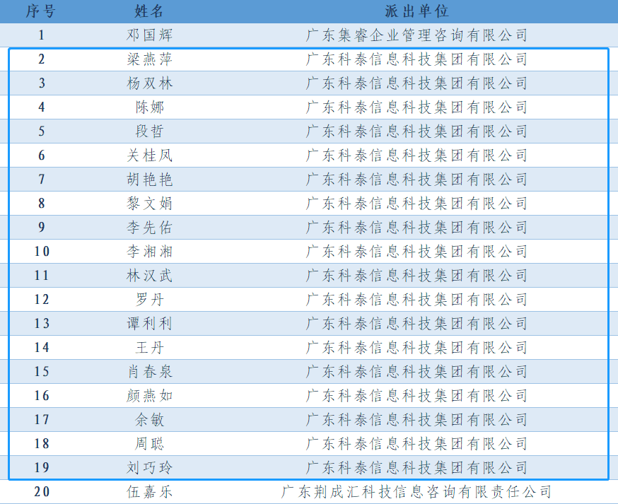 喜报！九游会18名高企专业科技服务特派员证书正式下发