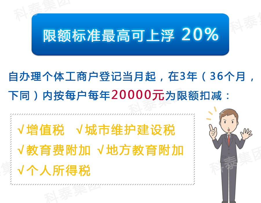 【减税降费】注意看!这些重点群体可以享受税收优惠