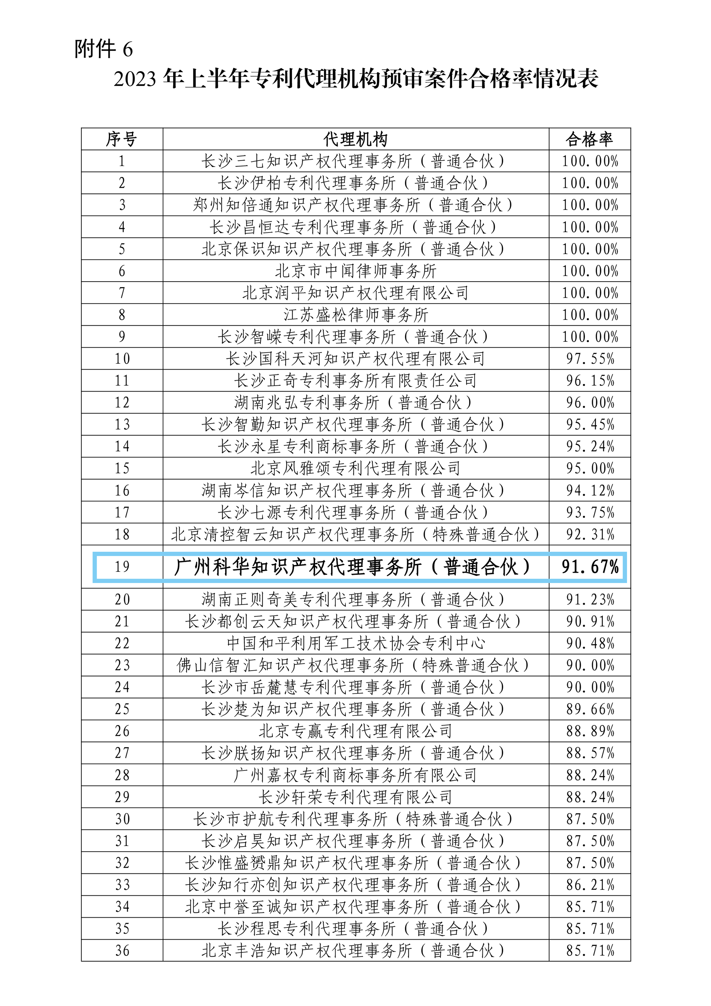掌握专利对企业来说有多重要?评优评选、申报加分......