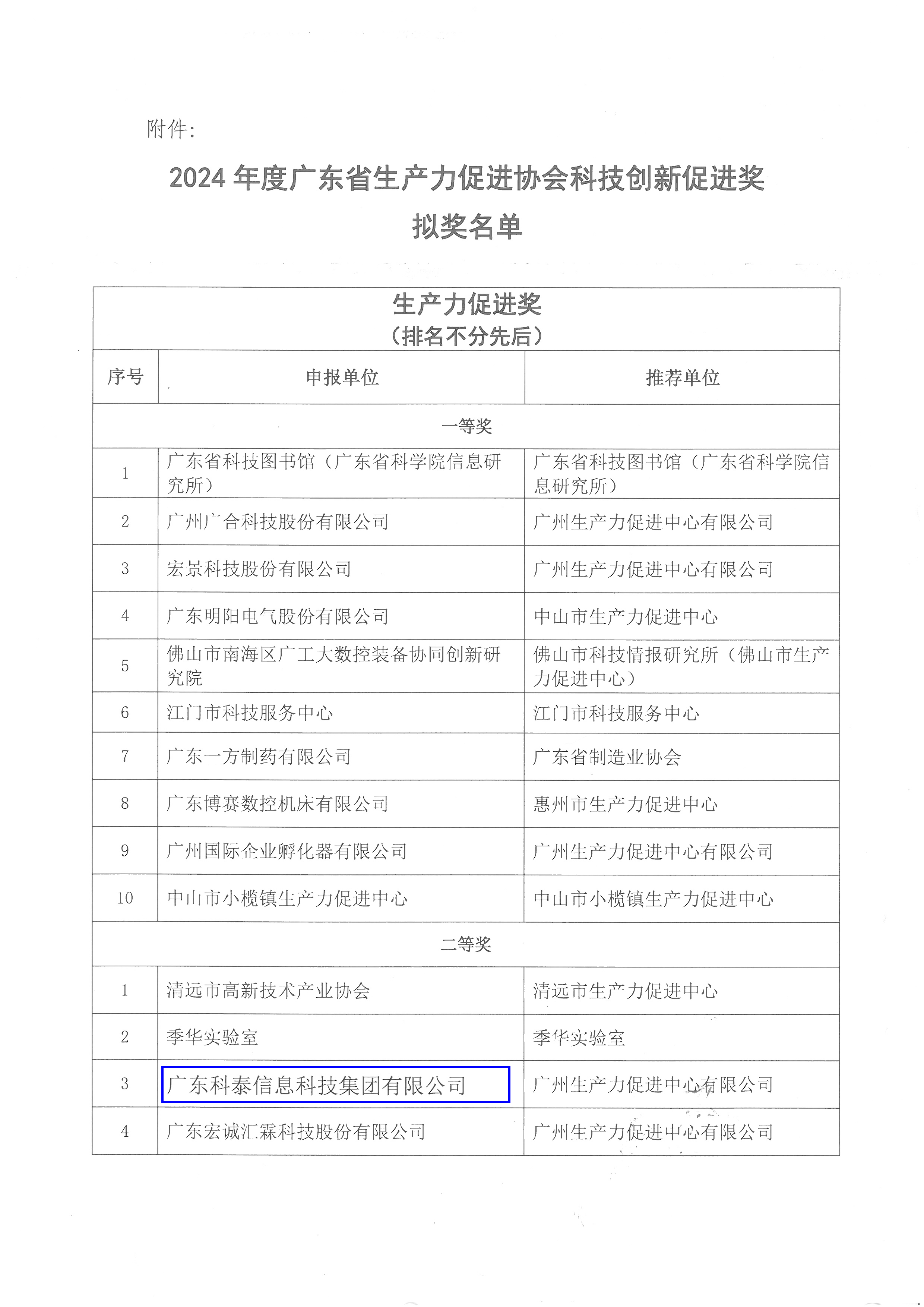 九游会拟获2024年广东省生产力促进奖二等奖