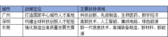 广州、深圳、东莞领军人才政策对比：企业如何选择最优申报路径？