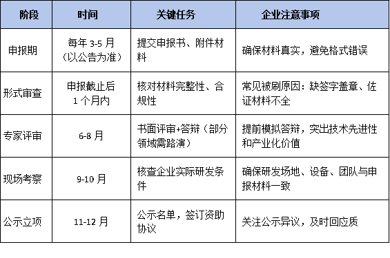 广东特支计划领军人才评审全流程解析：企业如何避免常见失误导致落选？