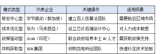 从硅谷回流到东南亚布局:科技企业领军人才引进的地域新风向