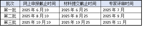 高企认定2025年申报倒计时！3批次截止时间+材料准备全攻略