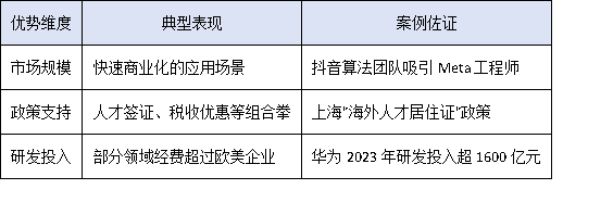全球“抢智”大战开启：中国科技企业如何吸引海外顶尖科研人才？