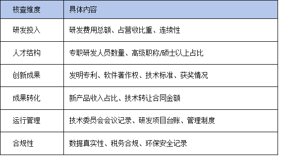 动态核查趋严！省级企业技术中心如何避免被摘牌？