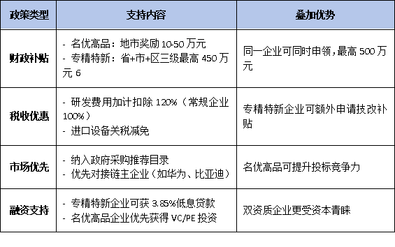 2025年广东名优高新技术产品认定:哪些企业可获“专精特新”叠加支持?