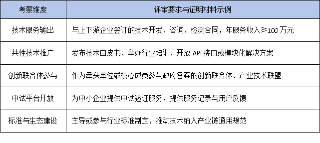 政策风向标：2025年工研中心申报更重产业赋能，企业如何提前布局？