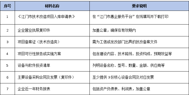 一文搞懂：江门市技术改造项目如何入库？材料清单+申报流程+时间节点