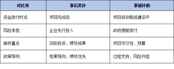 最高300万奖补如何兑现？解读江门<a href=//jiuyouhuitech.com/fuwu/jishugaizao.html target=_blank class=infotextkey>技改</a>资金“事后奖补”方式与核定标准