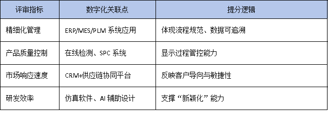 专利布局+数字化转型：广东“小巨人”企业提升评审竞争力的两大关键