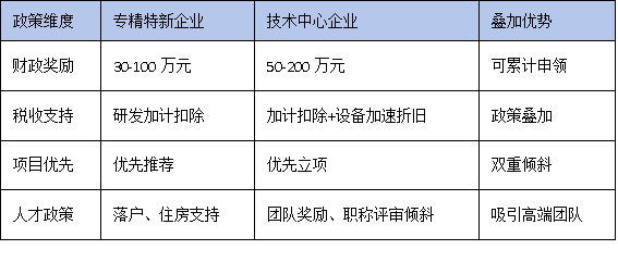 专精特新企业如何借力技术中心认定实现融资与品牌双跃升?