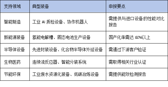 从实验室到生产线：广东鼓励“首台套”技改，科技型初创企业的突围路径
