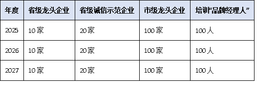 “南粤家政”品牌企业培育计划启动：龙头企业认定标准与扶持政策一览