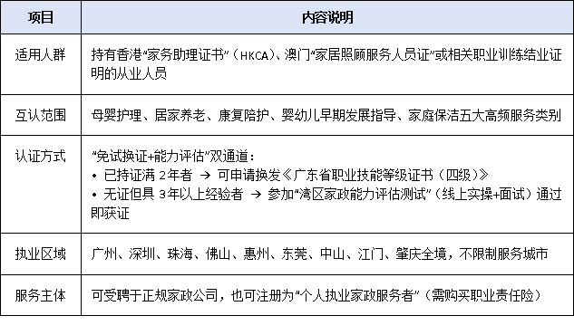 粤港澳大湾区家政融合新机遇：“南粤家政”率先试点港澳从业人员资格互认机制