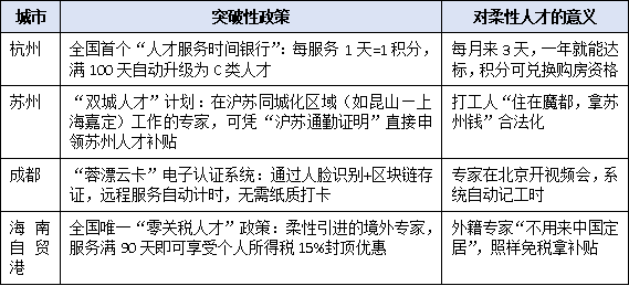 柔性引进也能拿“人才绿卡”?异地社保、兼职协议认定细则深度拆解