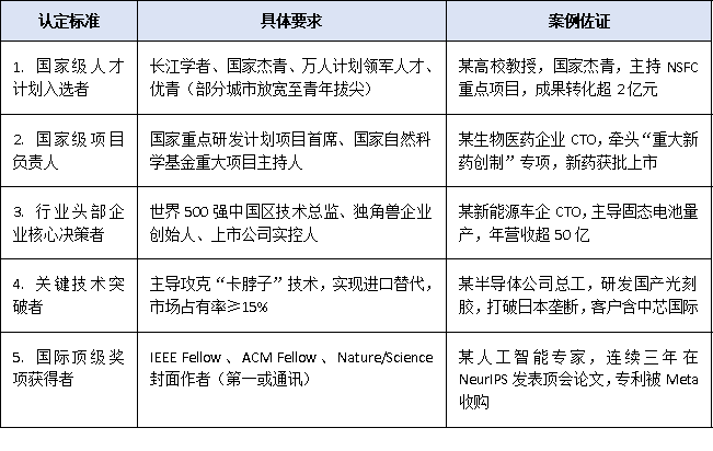 “高层次人才认定申请”2025最新门槛全解：顶尖/杰出/一级人才谁能一次通关？