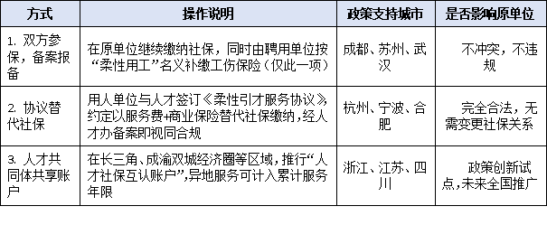 柔性引进也能拿“人才绿卡”?异地社保、兼职协议认定细则深度拆解