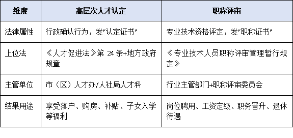 高层次人才认定≠职称评审！专家详解两大体系区别与协同申报策略