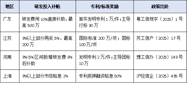 研发投入仅3%也能冲冠？2025单项冠军“创新能力”评分细则权威拆解