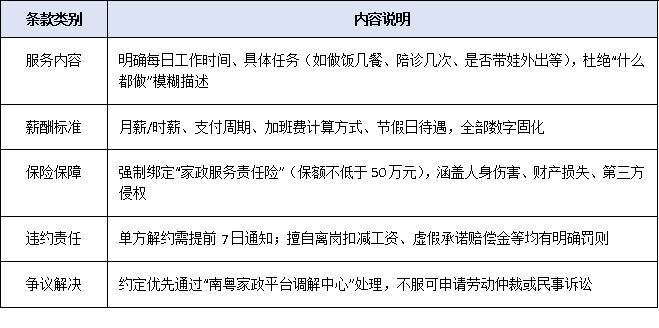“南粤家政”平台网签合同全面推广，家政纠纷处理机制升级！