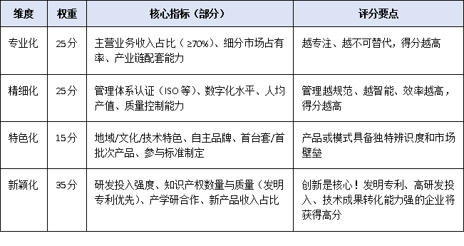2025年广东省专精特新申报门槛有变？最新基本条件、评分标准与推荐流程权威解读