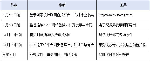 “上规模”误区Top5:个体户不能入库?工业产值必须2000万?2025权威答疑一次说清