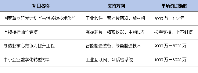 全国推广“创新联合体”：科技型中小企业如何牵头攻关国家项目？