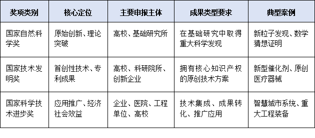 科学技术奖≠科学技术进步奖！一张图看懂2025国家科技奖励体系