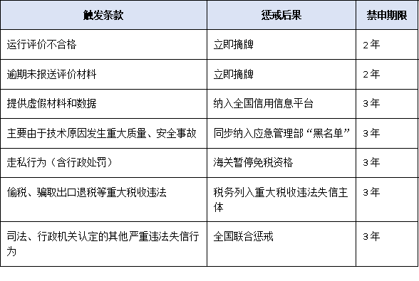 违规即出局！企业技术中心管理办法“黑名单”机制警示录