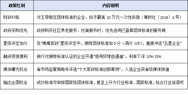 广东推动家政服务标准化：团体标准可高于国标，企业参与路径指引
