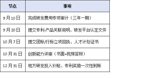 研发投入仅3%也能冲冠？2025单项冠军“创新能力”评分细则权威拆解