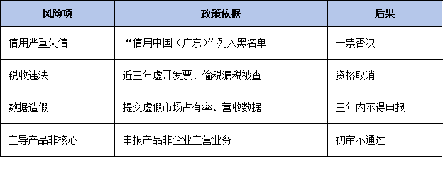 环保、质量、安全一票否决！广东省单项冠军申报资质红线企业避坑指南