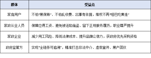 “南粤家政”平台网签合同全面推广，家政纠纷处理机制升级！