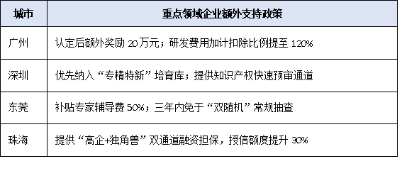 人工智能、生物医药迎利好！2025广东高企重点支持技术领域清单解读
