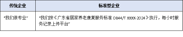 未来五年家政业风向标：广东“南粤家政”十四五规划收官之年，这五大趋势必须提前布局
