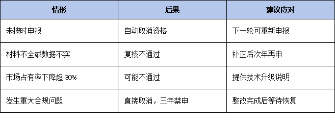 三年有效期到期怎么办？广东省单项冠军复核流程、材料清单及时间节点全梳理