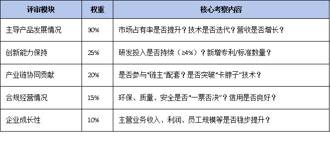 三年有效期到期怎么办？广东省单项冠军复核流程、材料清单及时间节点全梳理