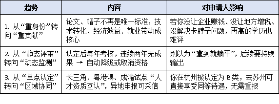 “高层次人才认定申请”2025最新门槛全解：顶尖/杰出/一级人才谁能一次通关？