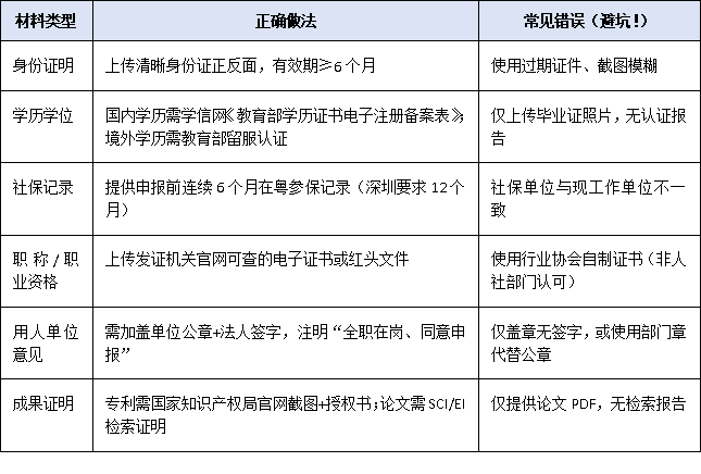 高层次专业人才认定“秒批”不是梦：2025线上申报流程+材料清单避坑指南
