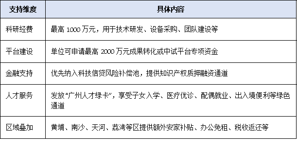 最高资助500万元！广州市创新领军人才政策红利全解析