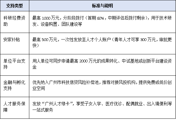2025广州市创新领军人才新政出炉：谁能入选？补贴多少？一文看懂
