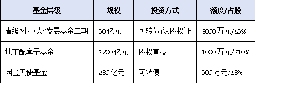 从“专精特新”到“小巨人”：广东中小企业跃升国家级榜单的关键策略