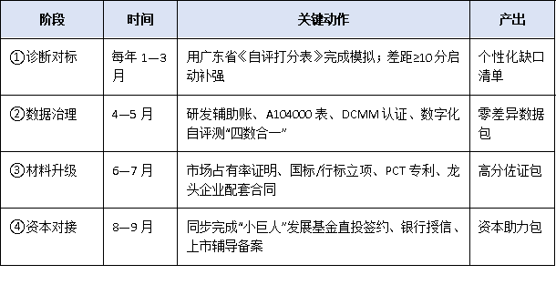 从“专精特新”到“小巨人”：广东中小企业跃升国家级榜单的关键策略
