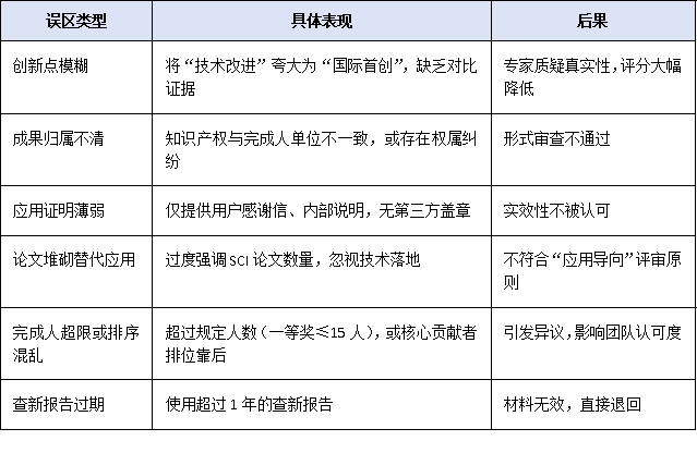 从成果到获奖：广东省科学技术奖励申报材料撰写要点与常见误区