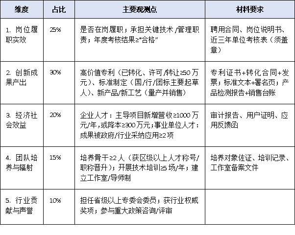 复审不过即摘帽！宝安区高层次人才5年有效期满“二次冲刺”全指南