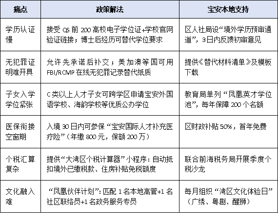 从R字签证到公积金：外籍人才拿宝安区高层次人才身份的完整路径